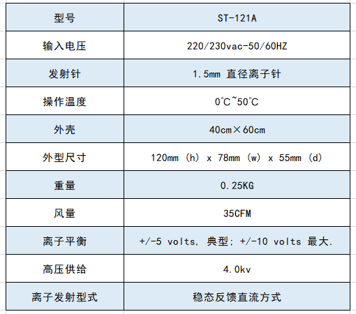 技術參數