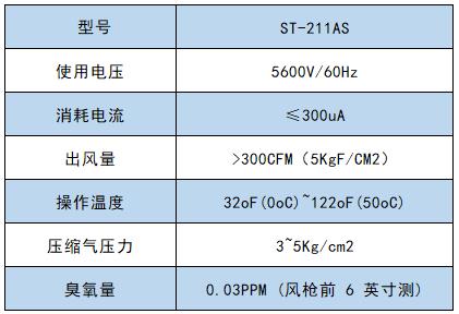 技術參數