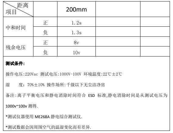 除塵箱測試結果